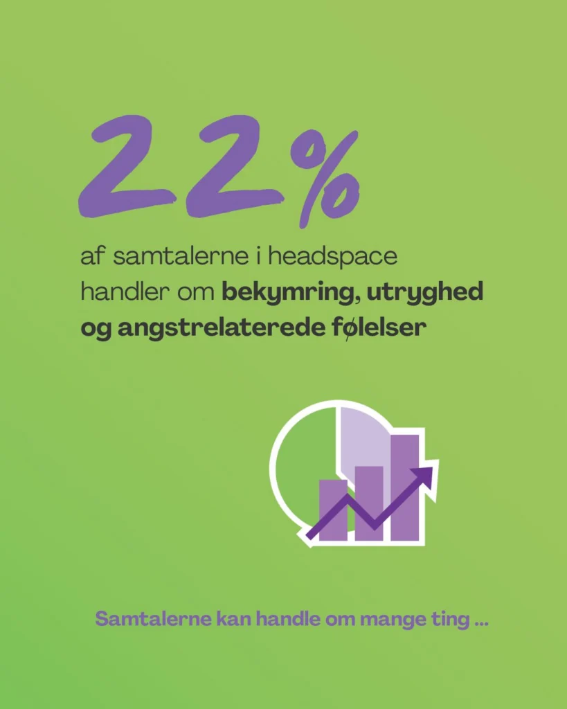bekymringer, angst 22% af samtalerne i headspace handler om bekymring, utryghed og angstrelaterede følelser