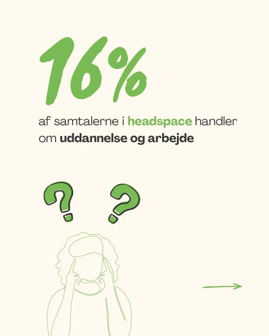 16% af samtalerne i headspace handler om uddannelse og arbejde