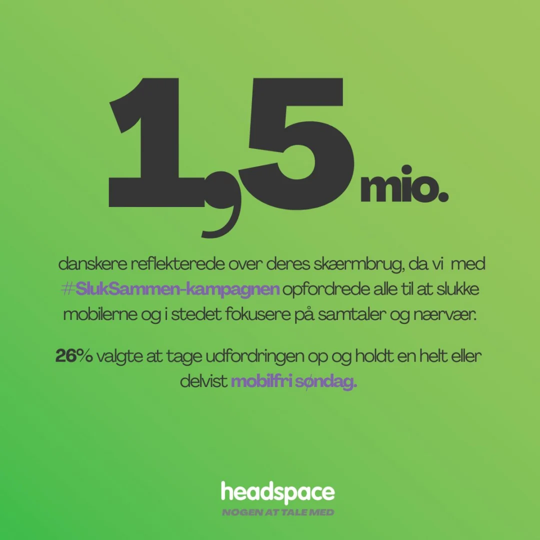 1,5 mio danskere reflekterede over deres skærmbrug, da vi med #SlukSammen-kampagnen opfordrede alle til at slukke mobilerne og i stedet fokusere på samtaler og nærvær. 26% valgte at tage udfordringen op og holdt en helt eller delvist mobilfri søndag.