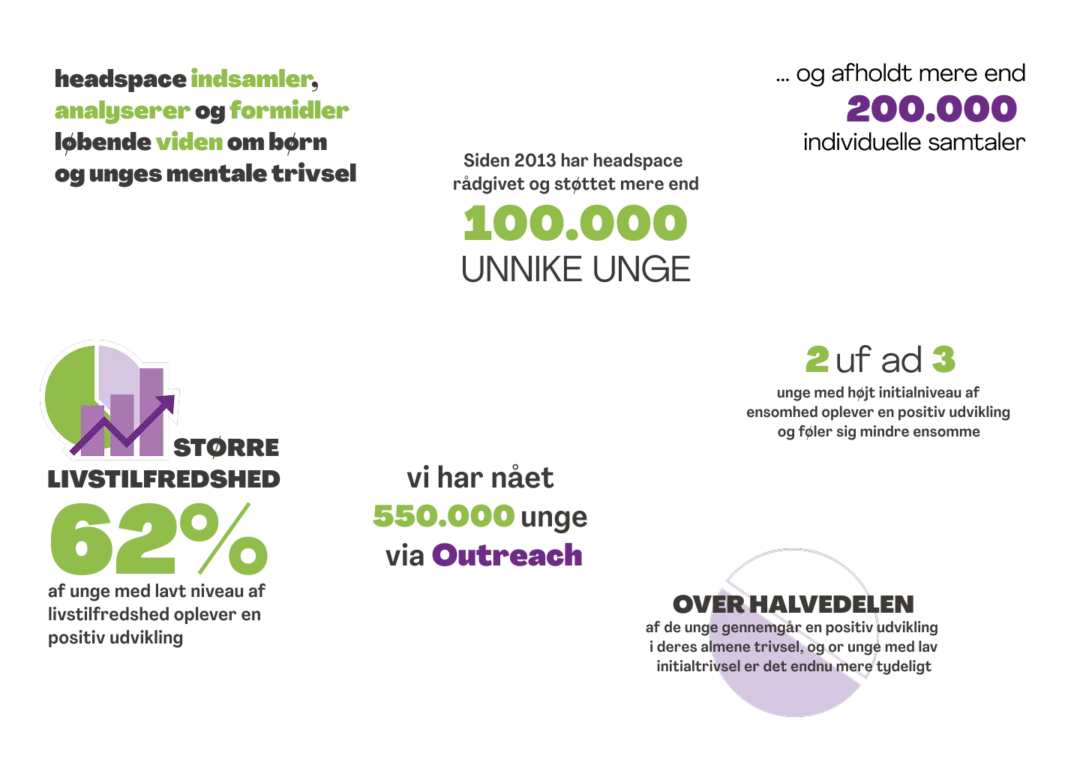 Viden om headspace 26