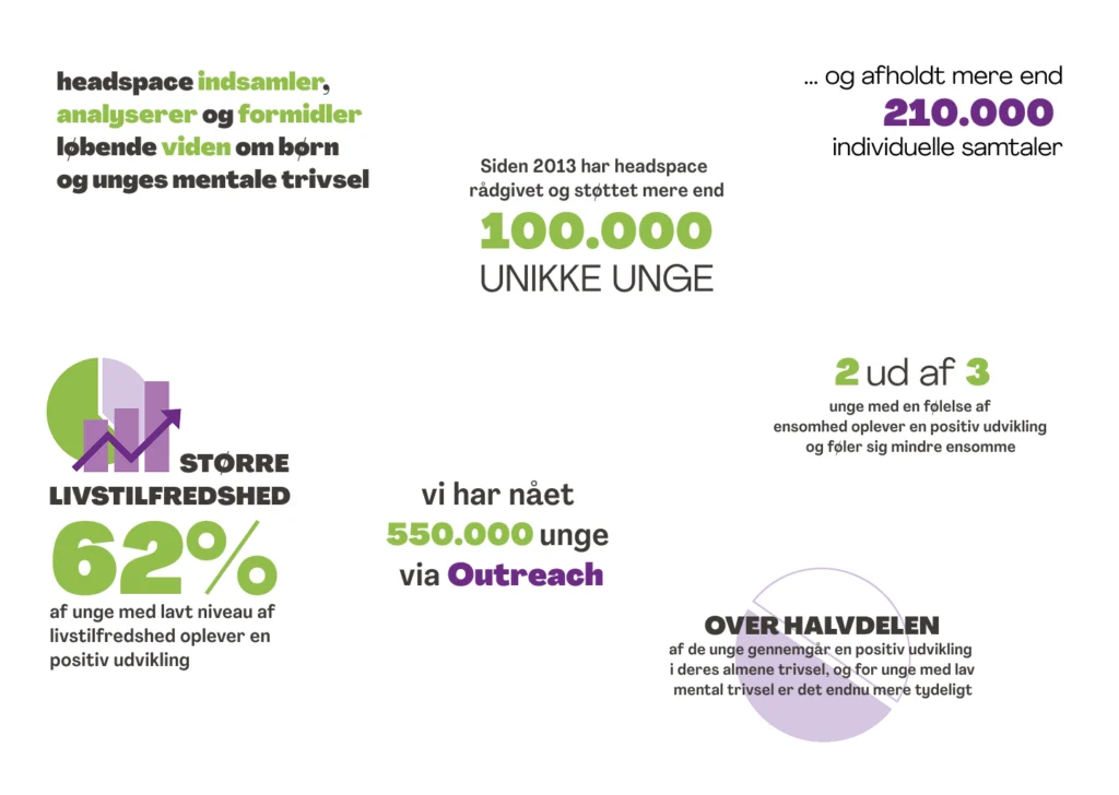 headspace general Viden om headspace data